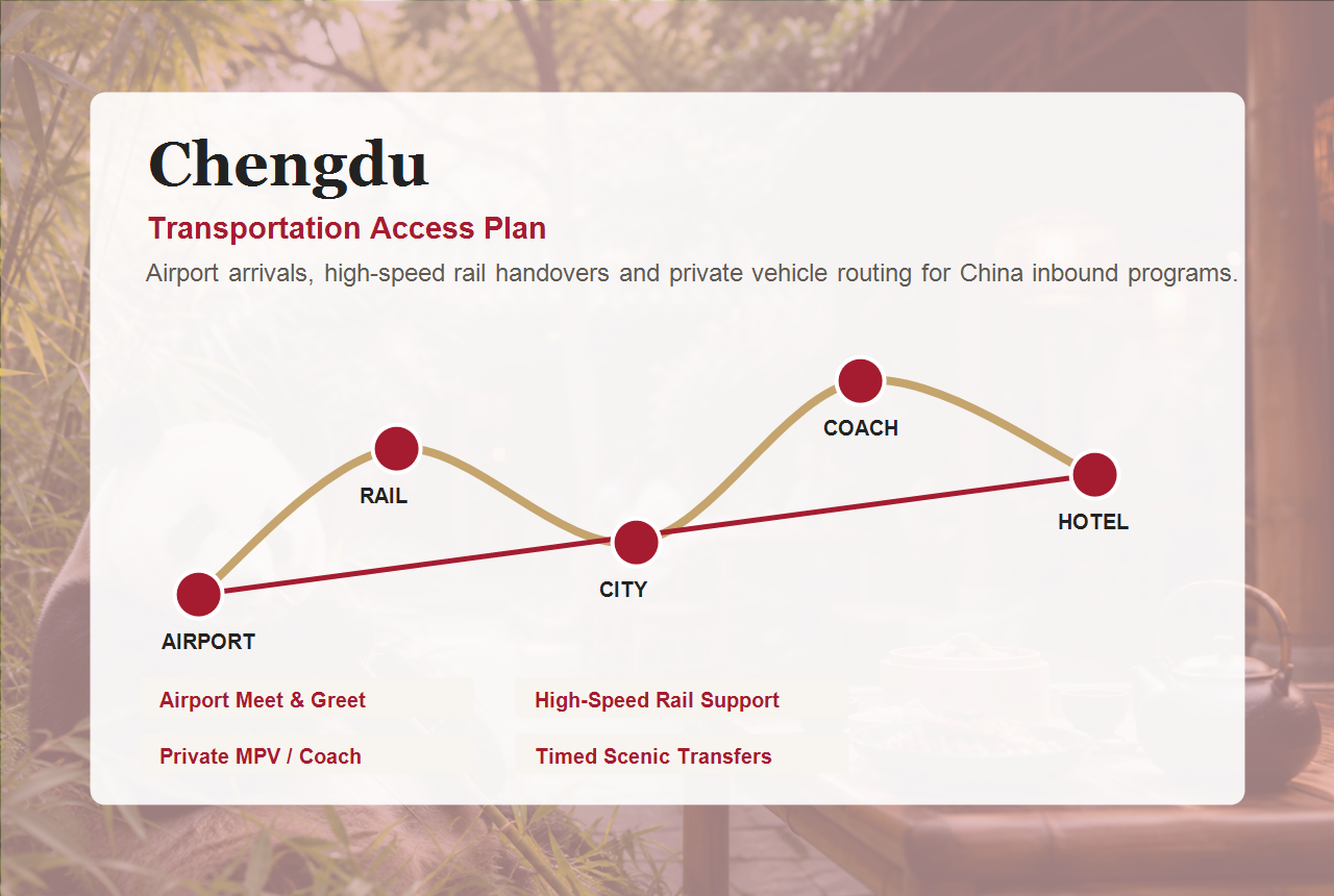Chengdu transportation and city access