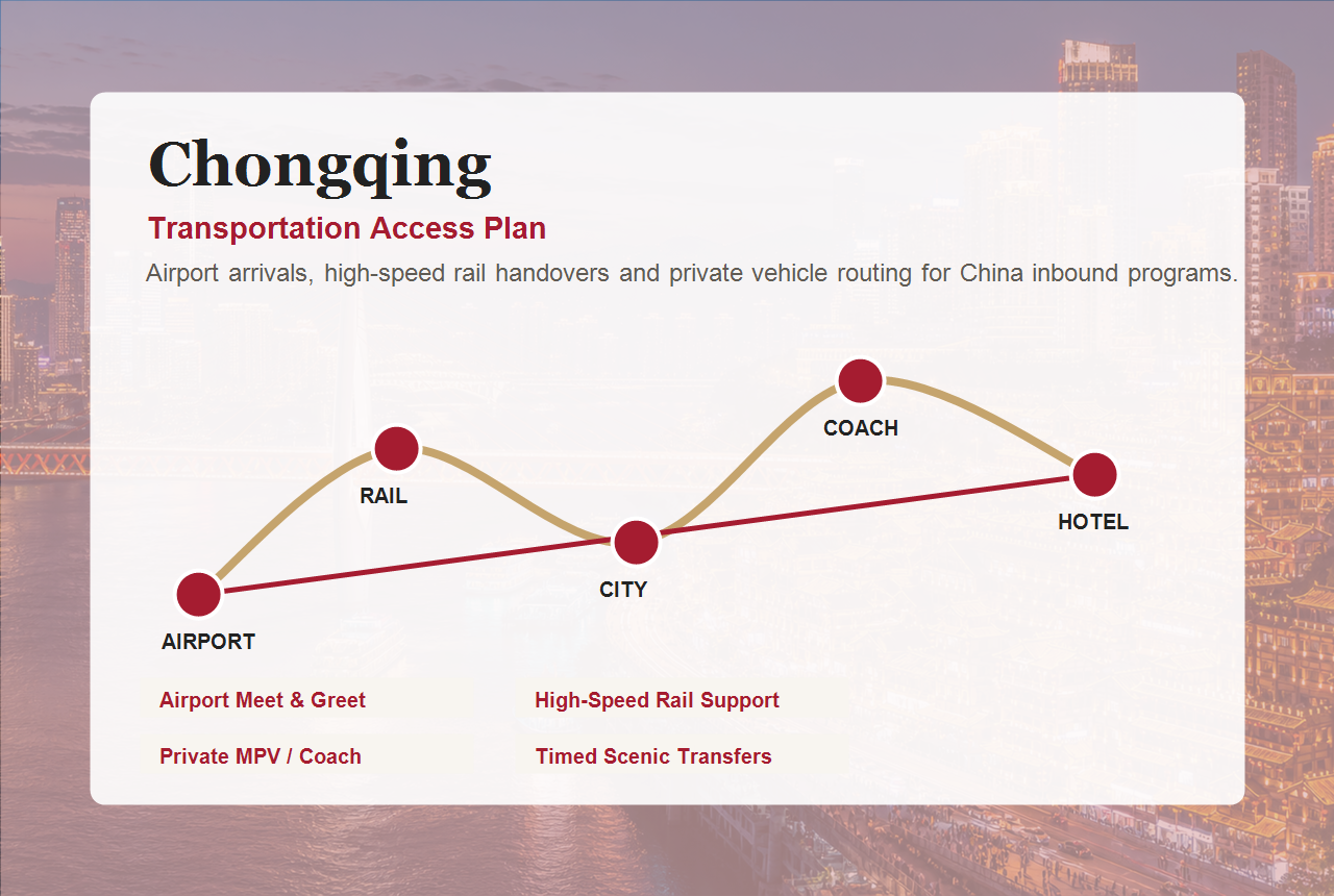 Chongqing transportation and city access