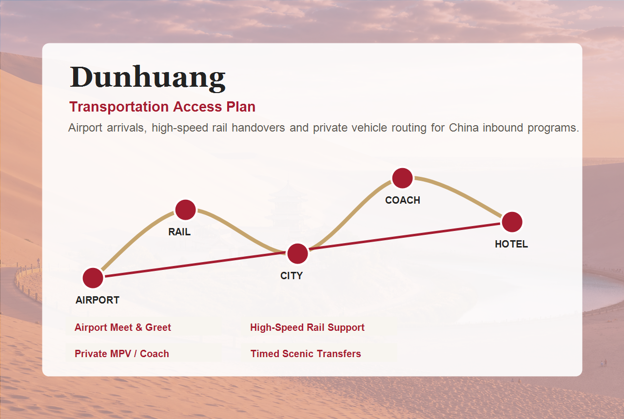 Dunhuang transportation and city access
