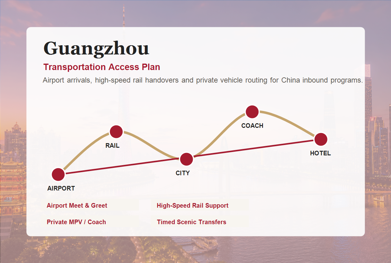 Guangzhou transportation and city access