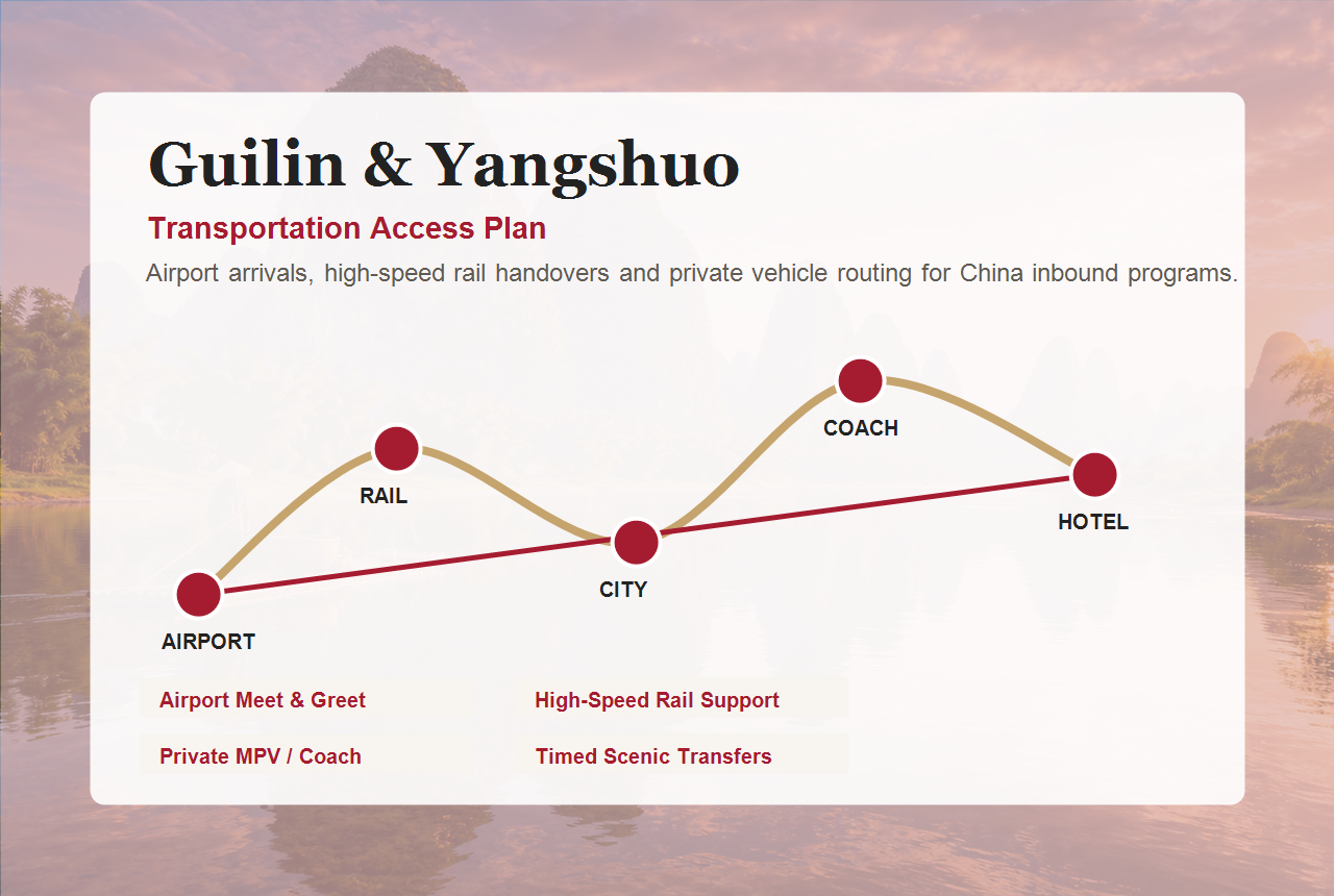 Guilin & Yangshuo transportation and city access