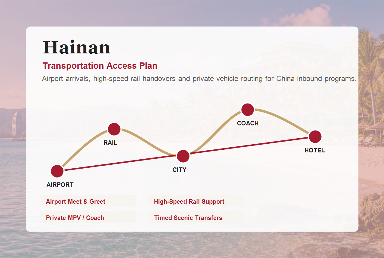 Hainan transportation and city access