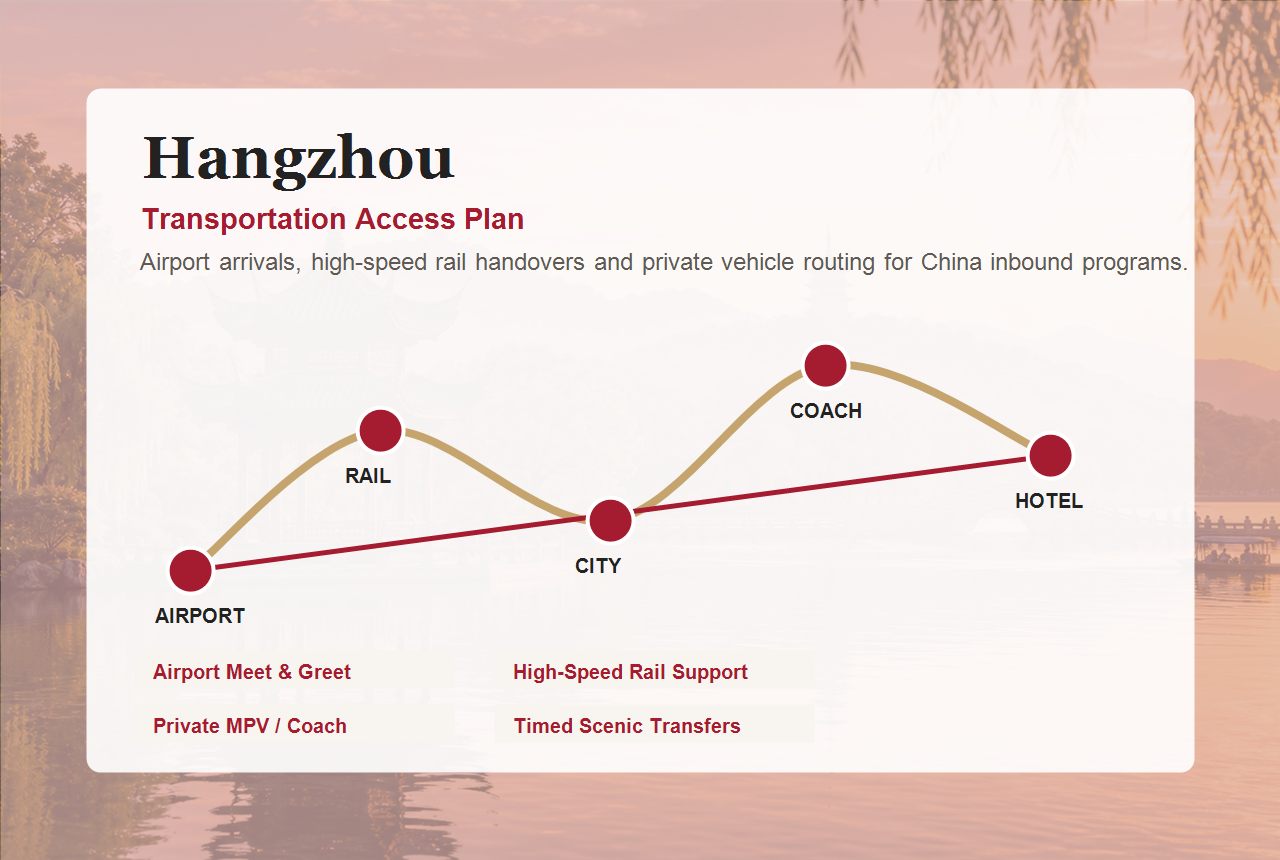 Hangzhou transportation and city access