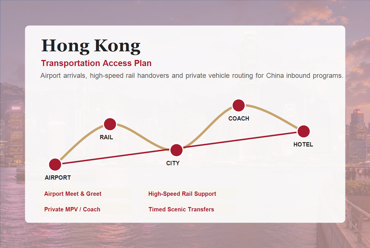 Hong Kong transportation and city access