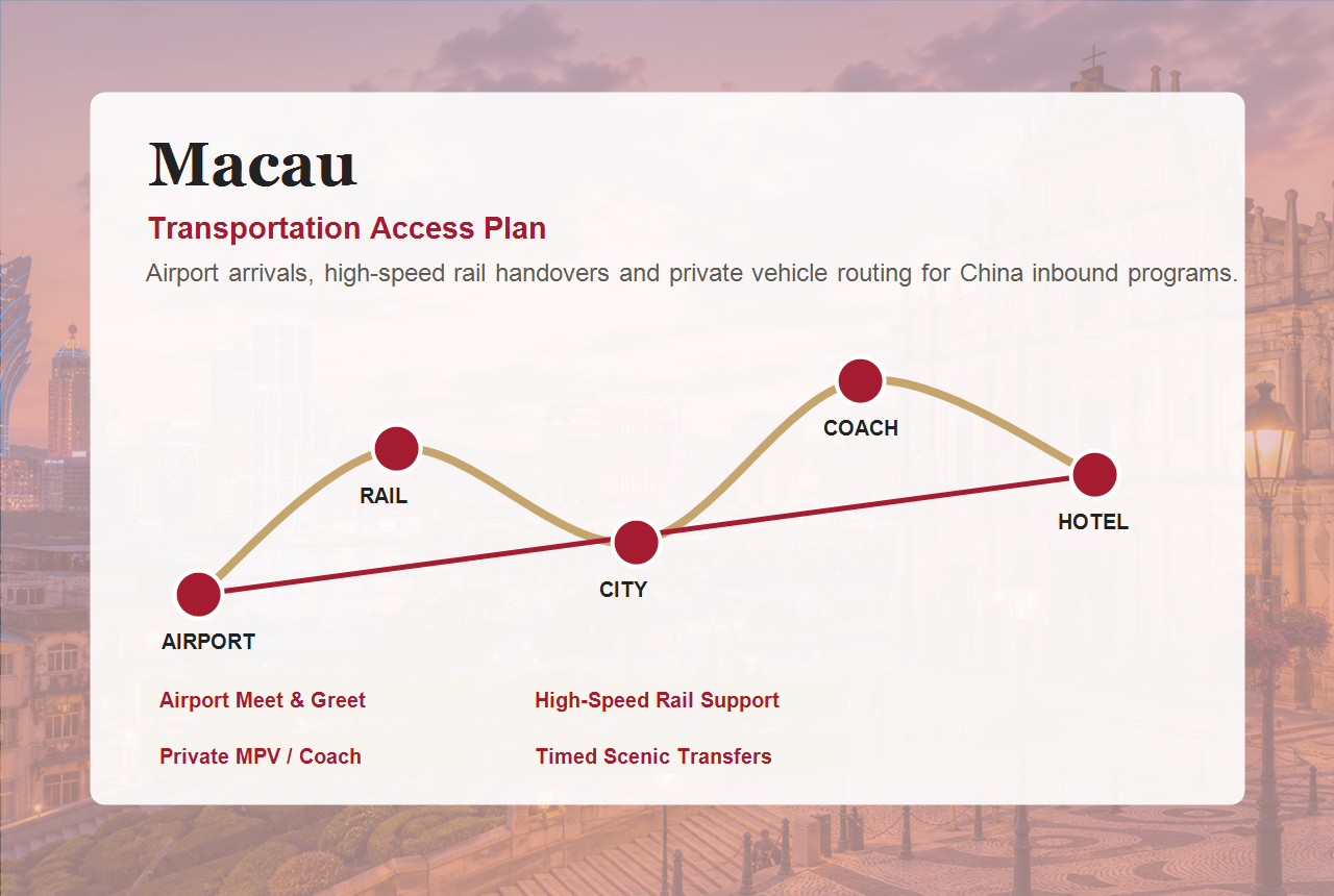 Macau transportation and city access