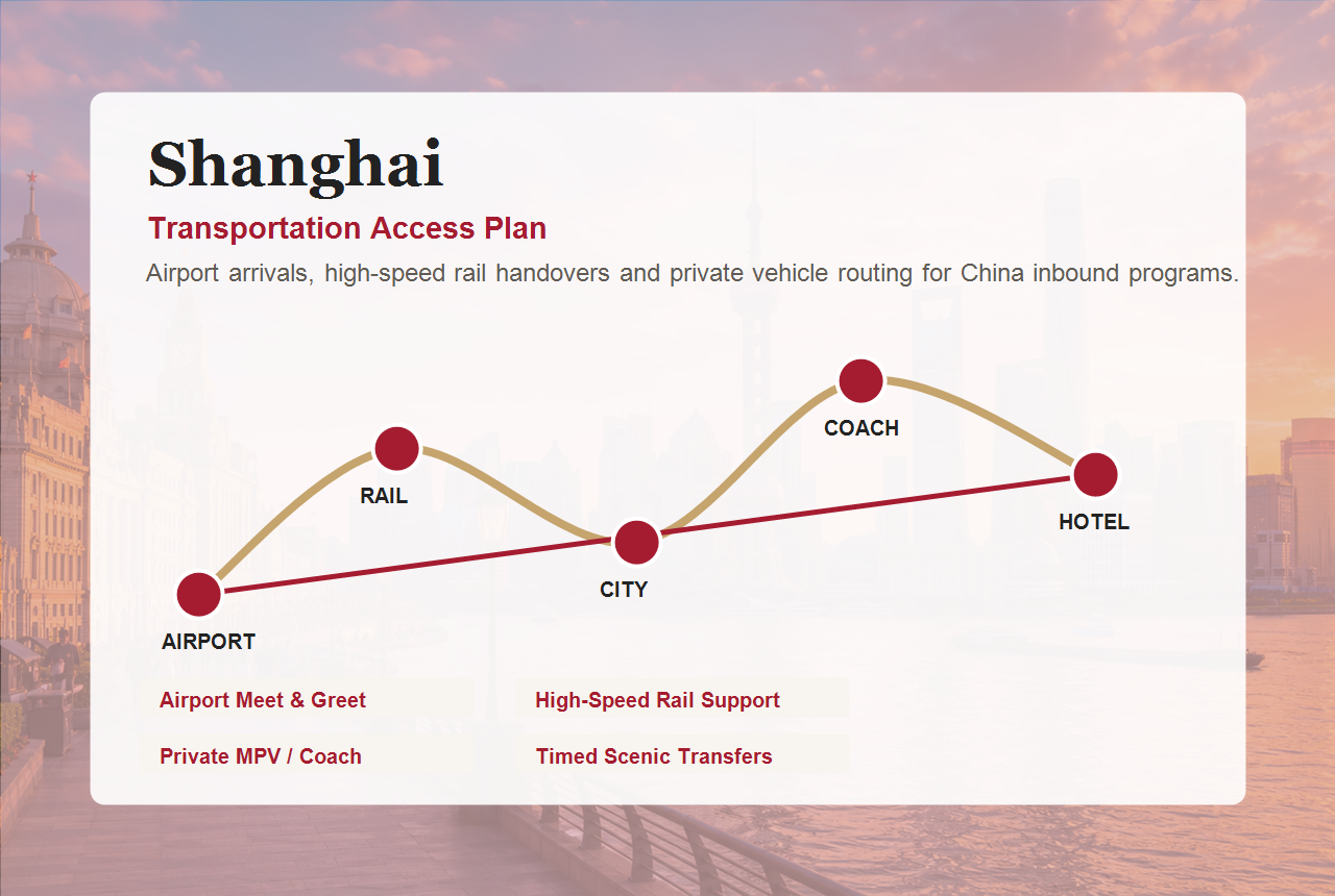 Shanghai transportation and city access