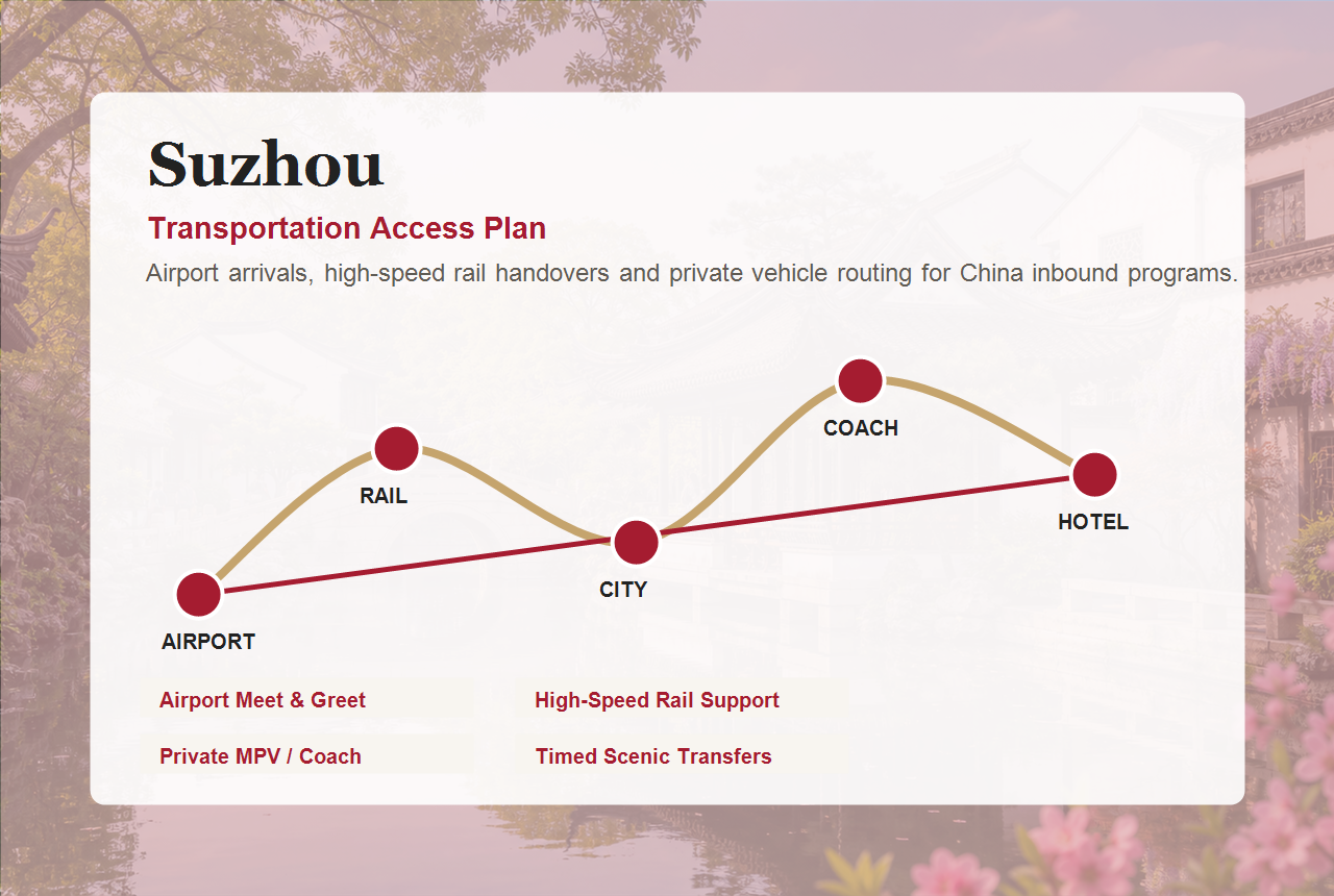 Suzhou transportation and city access