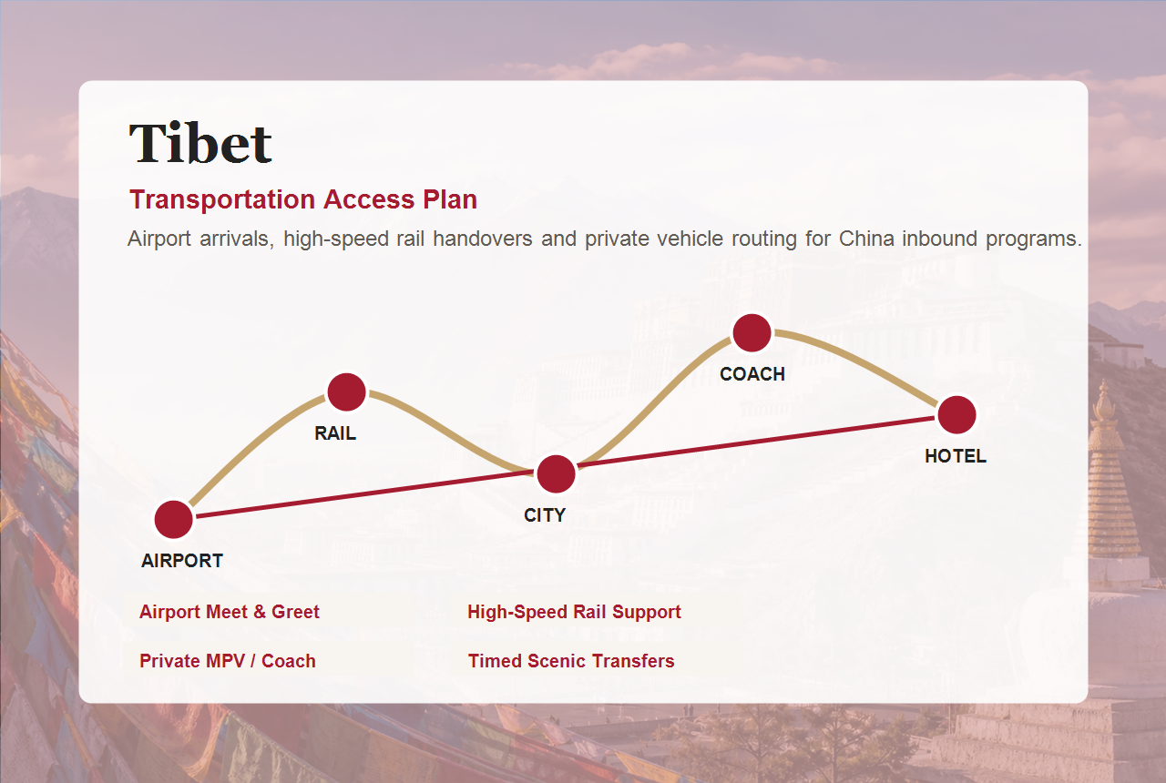 Tibet transportation and city access