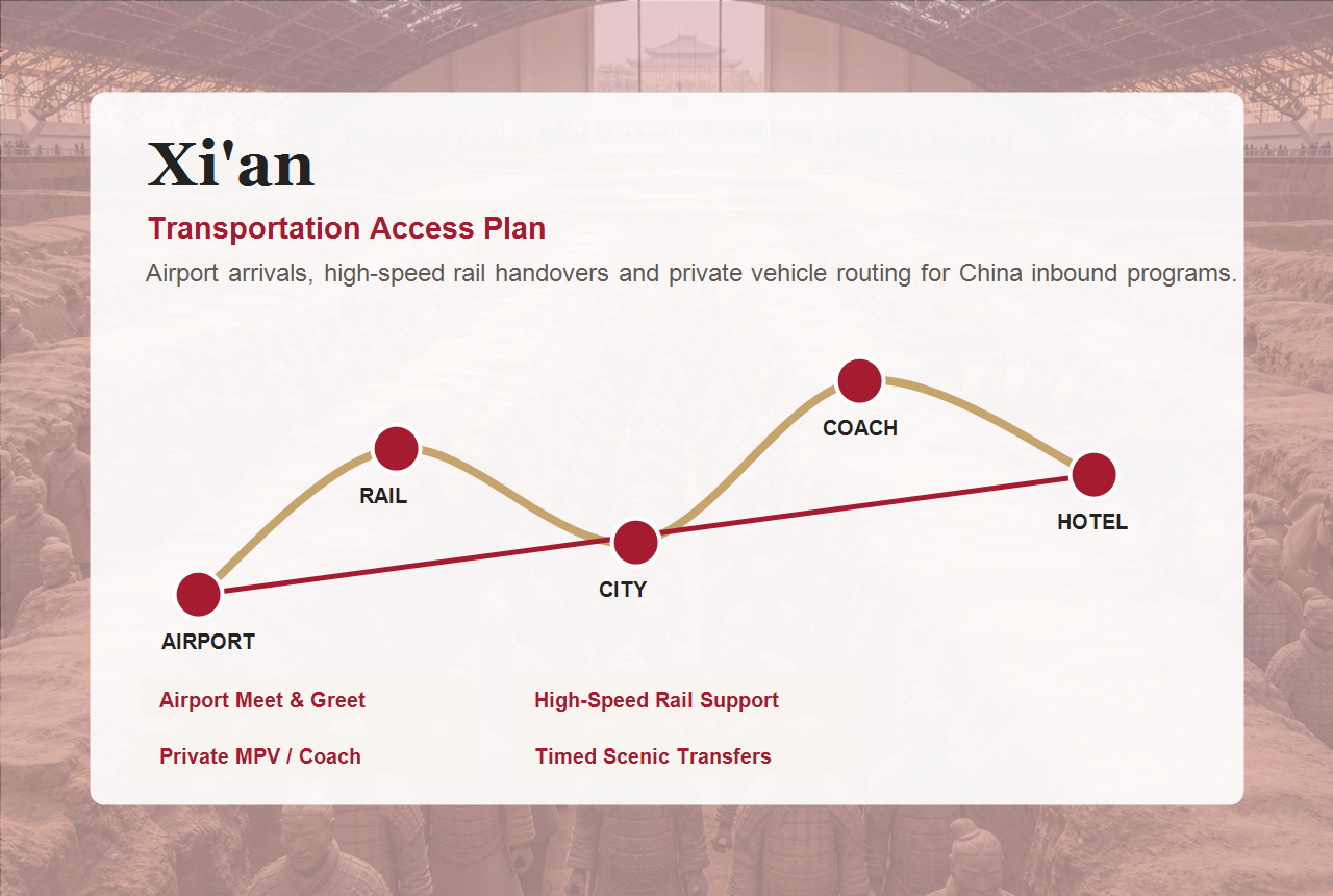 Xi'an transportation and city access