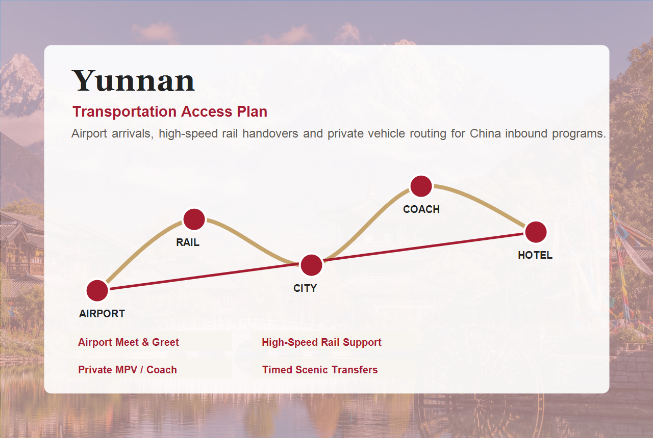 Yunnan transportation and city access