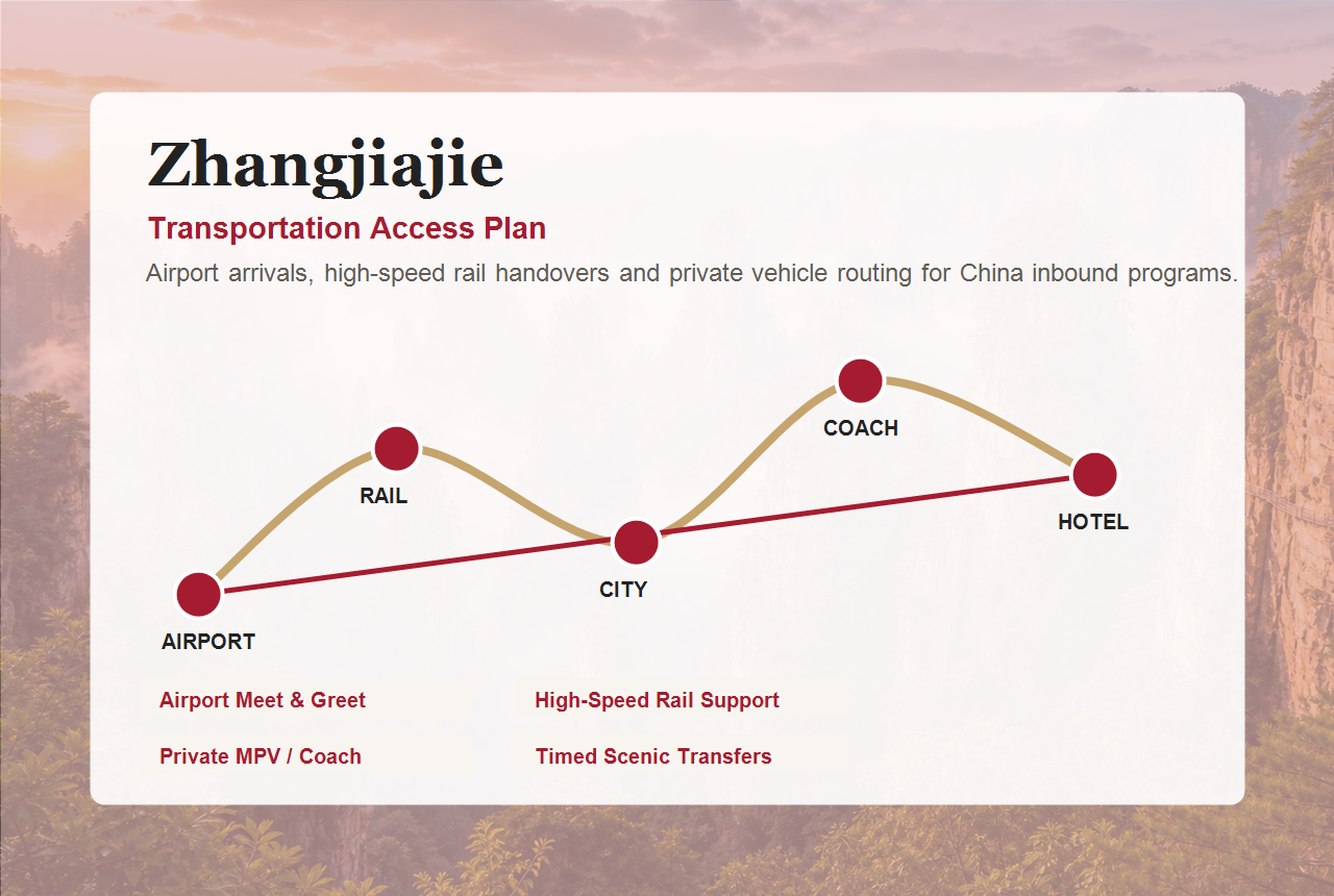 Zhangjiajie transportation and city access